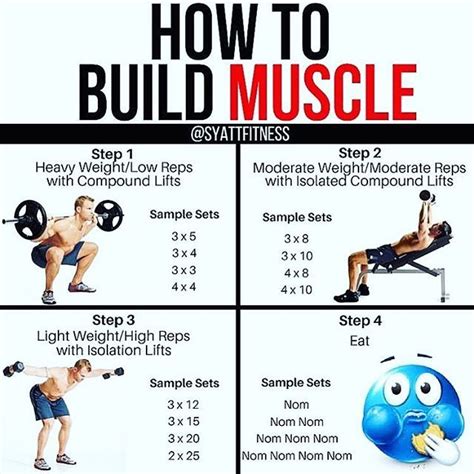light weights high reps|How to Build Muscle with Light Weights: 6 Exercises [Guide] .
